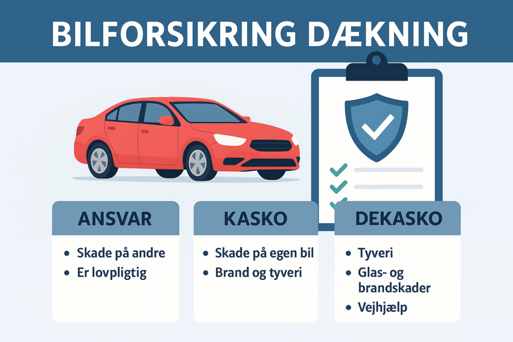 bilforsikring dækning i danmark